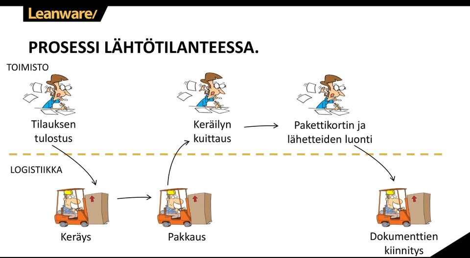 kuittaus Pakettikortin ja lähetteiden