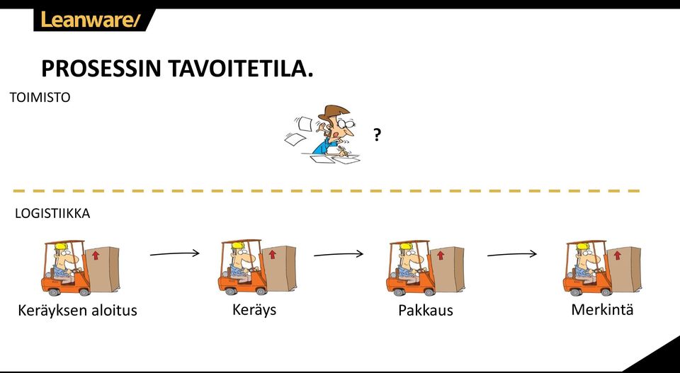 LOGISTIIKKA Keräyksen