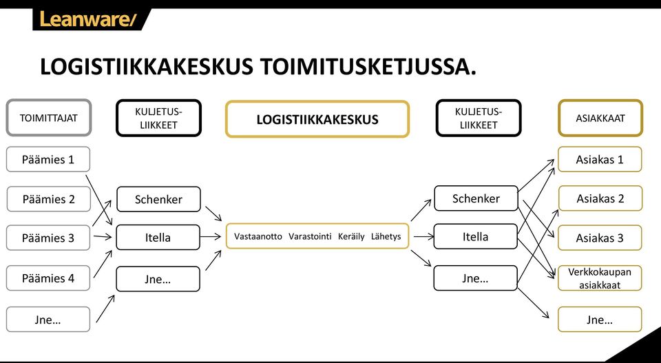 ASIAKKAAT Päämies 1 Asiakas 1 Päämies 2 Schenker Schenker Asiakas 2