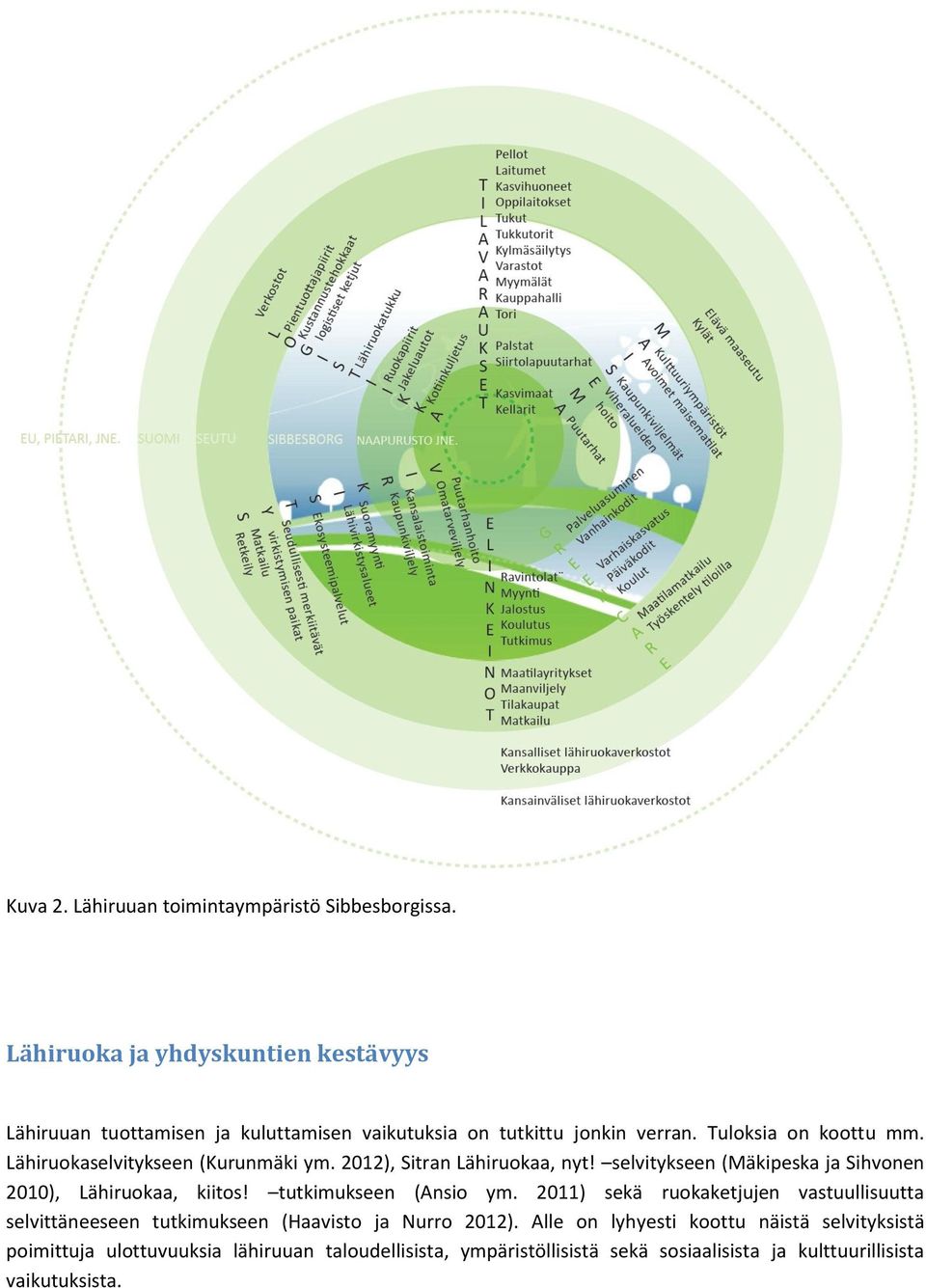 Lähiruokaselvitykseen (Kurunmäki ym. 2012), Sitran Lähiruokaa, nyt! selvitykseen (Mäkipeska ja Sihvonen 2010), Lähiruokaa, kiitos!