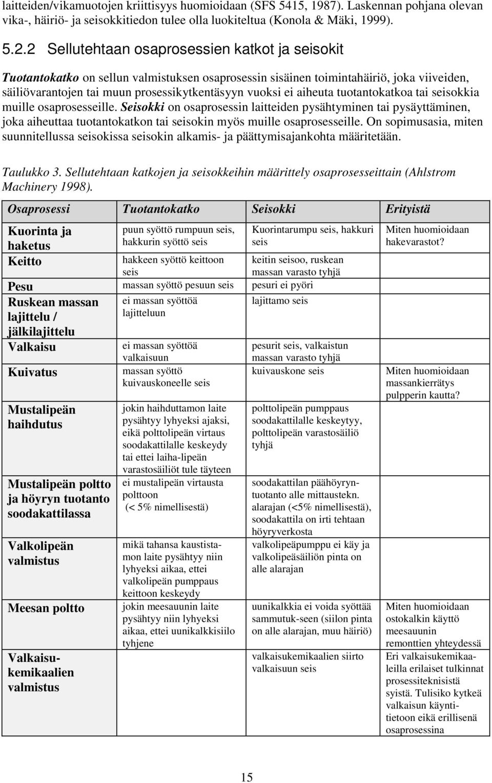 aiheuta tuotantokatkoa tai seisokkia muille osaprosesseille. Seisokki on osaprosessin laitteiden pysähtyminen tai pysäyttäminen, joka aiheuttaa tuotantokatkon tai seisokin myös muille osaprosesseille.
