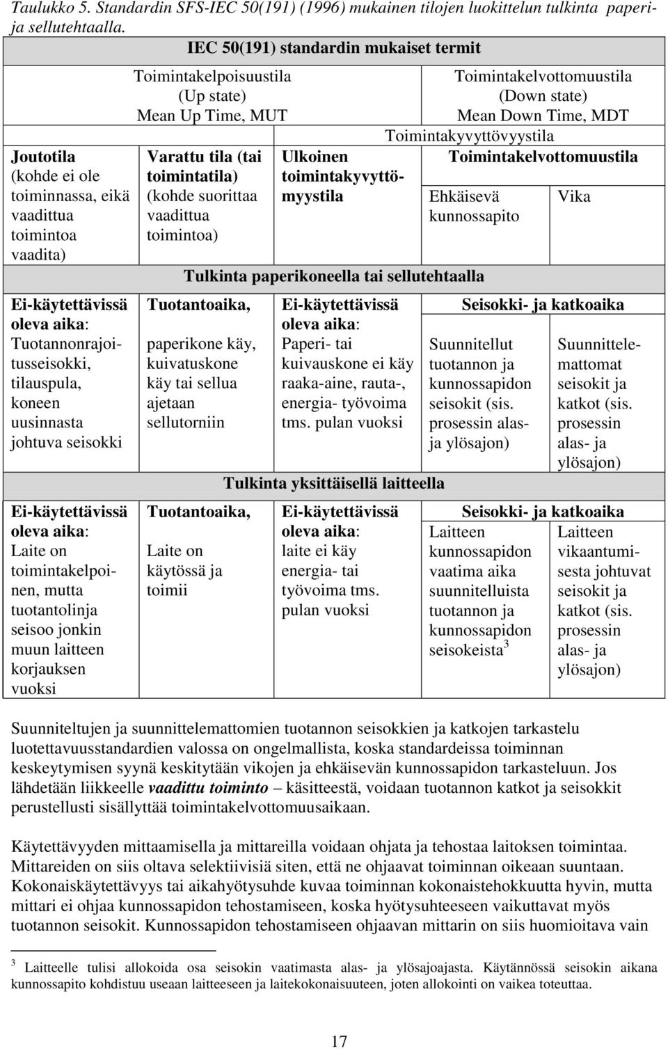 johtuva seisokki Ei-käytettävissä oleva aika: Laite on toimintakelpoinen, mutta tuotantolinja seisoo jonkin muun laitteen korjauksen vuoksi Toimintakelpoisuustila (Up state) Mean Up Time, MUT Varattu