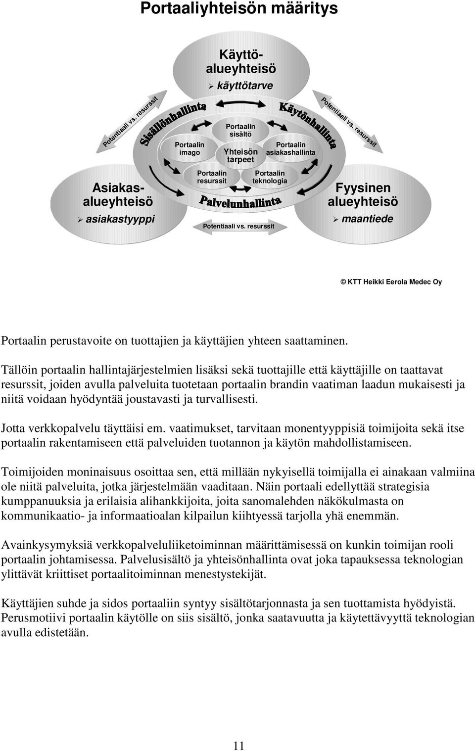 resurssit Portaalin asiakashallinta Portaalin teknologia Potentiaali vs. resurssit Fyysinen alueyhteisö maantiede Portaalin perustavoite on tuottajien ja käyttäjien yhteen saattaminen.