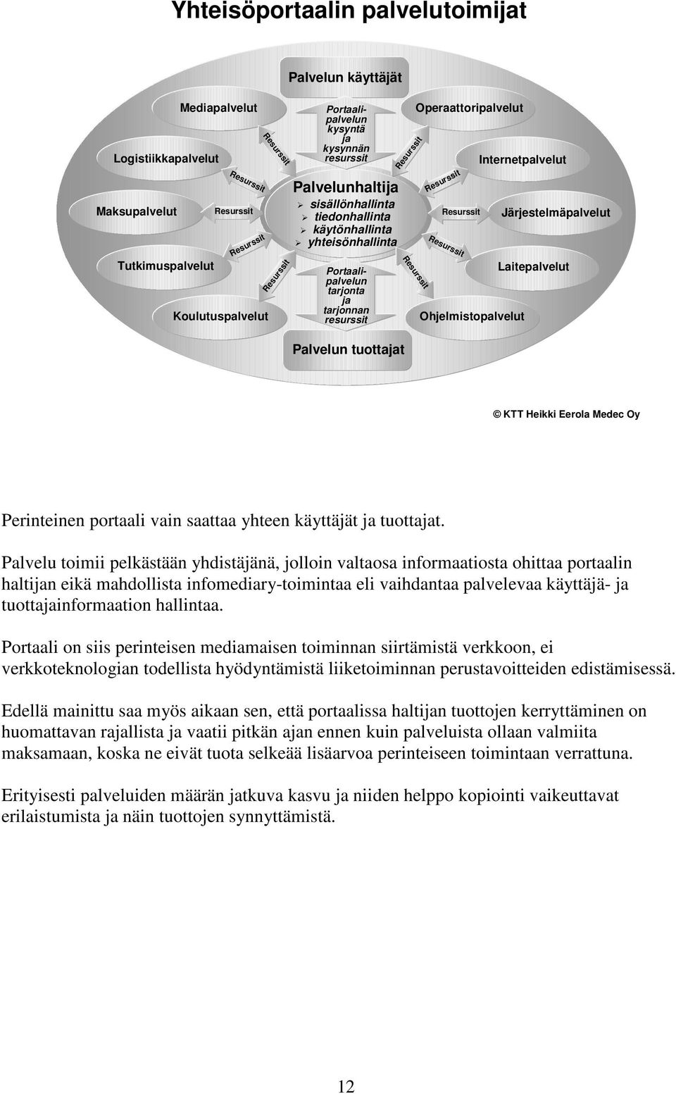 tuottajat Resurssit Resurssit Operaattoripalvelut Resurssit Resurssit Resurssit Internetpalvelut Ohjelmistopalvelut Laitepalvelut Perinteinen portaali vain saattaa yhteen käyttäjät ja tuottajat.