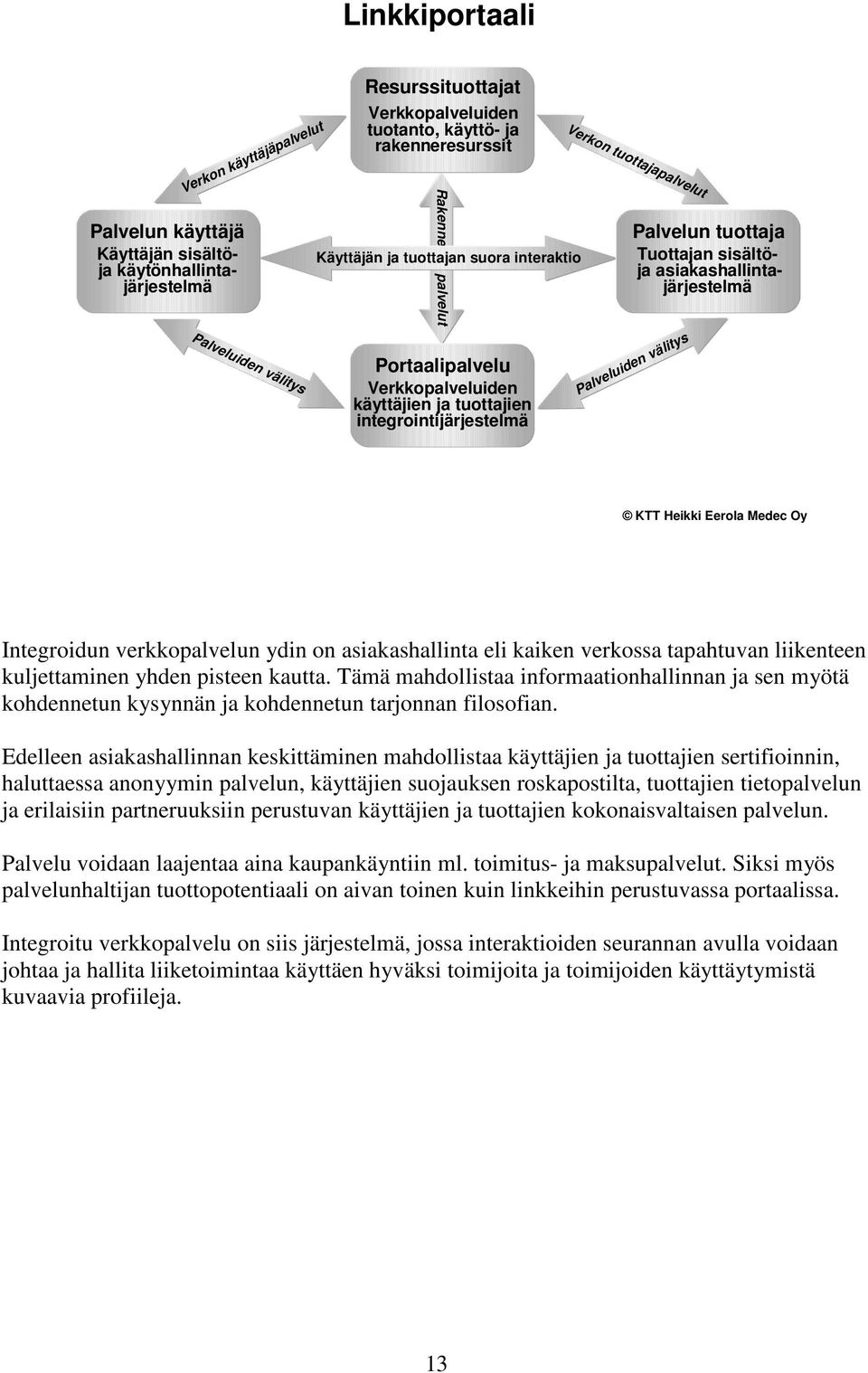 tuottajien integrointijärjestelmä Palveluiden välitys Integroidun verkkopalvelun ydin on asiakashallinta eli kaiken verkossa tapahtuvan liikenteen kuljettaminen yhden pisteen kautta.
