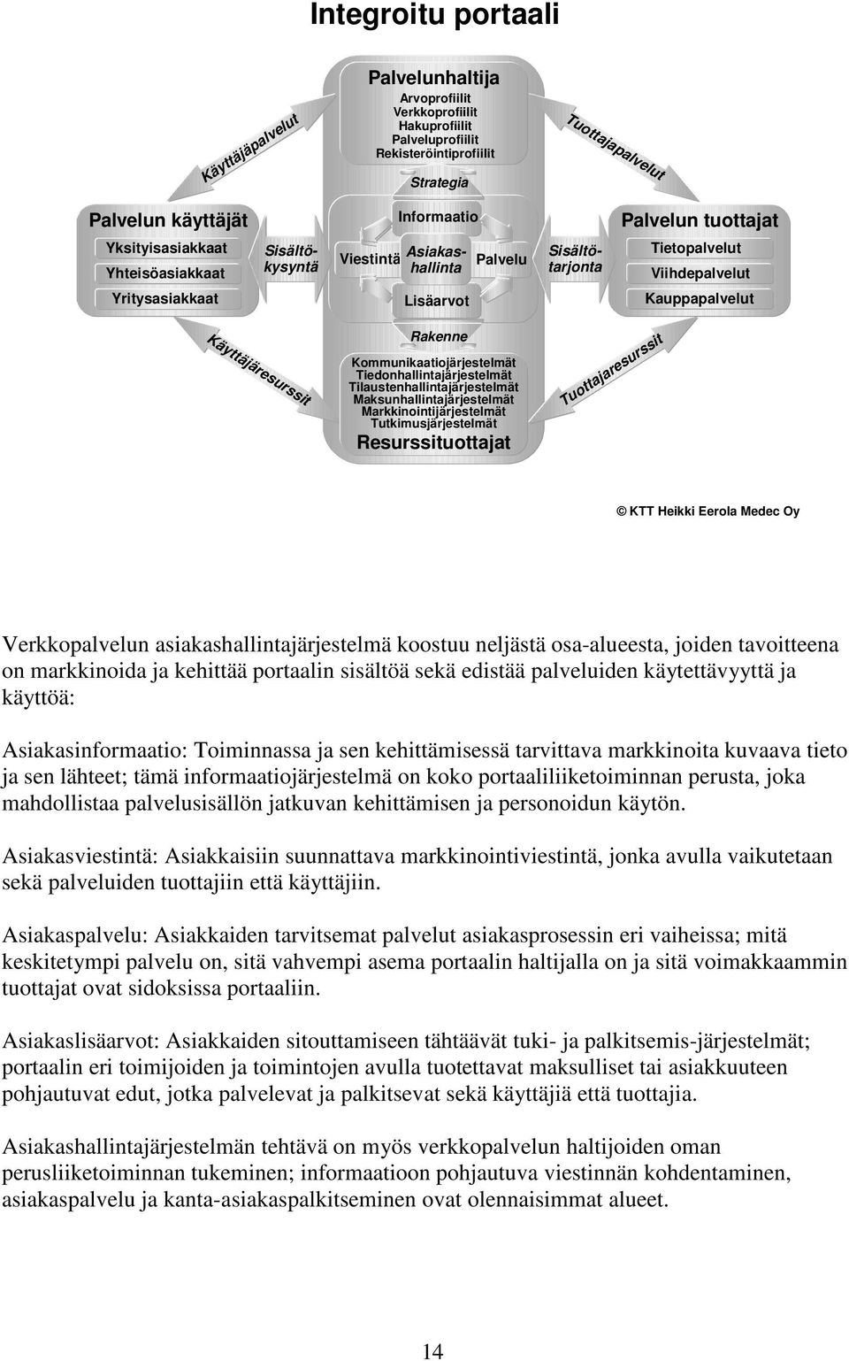 Käyttäjäresurssit Rakenne Kommunikaatiojärjestelmät Tiedonhallintajärjestelmät Tilaustenhallintajärjestelmät Maksunhallintajärjestelmät Markkinointijärjestelmät Tutkimusjärjestelmät Resurssituottajat
