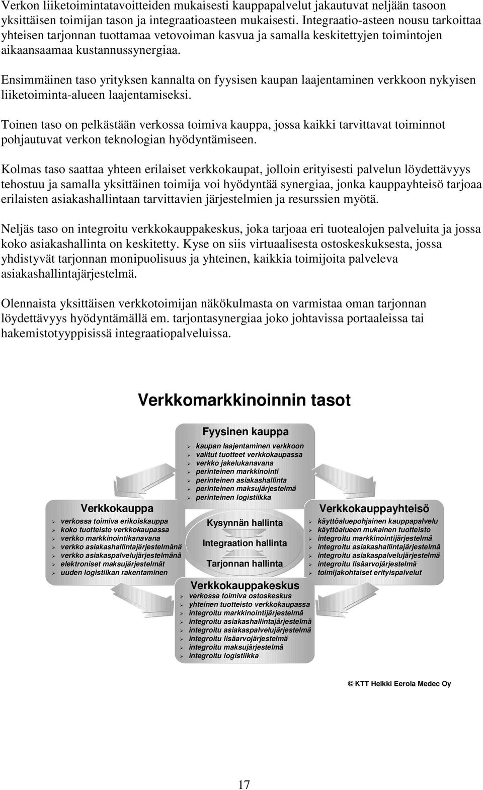 Ensimmäinen taso yrityksen kannalta on fyysisen kaupan laajentaminen verkkoon nykyisen liiketoiminta-alueen laajentamiseksi.