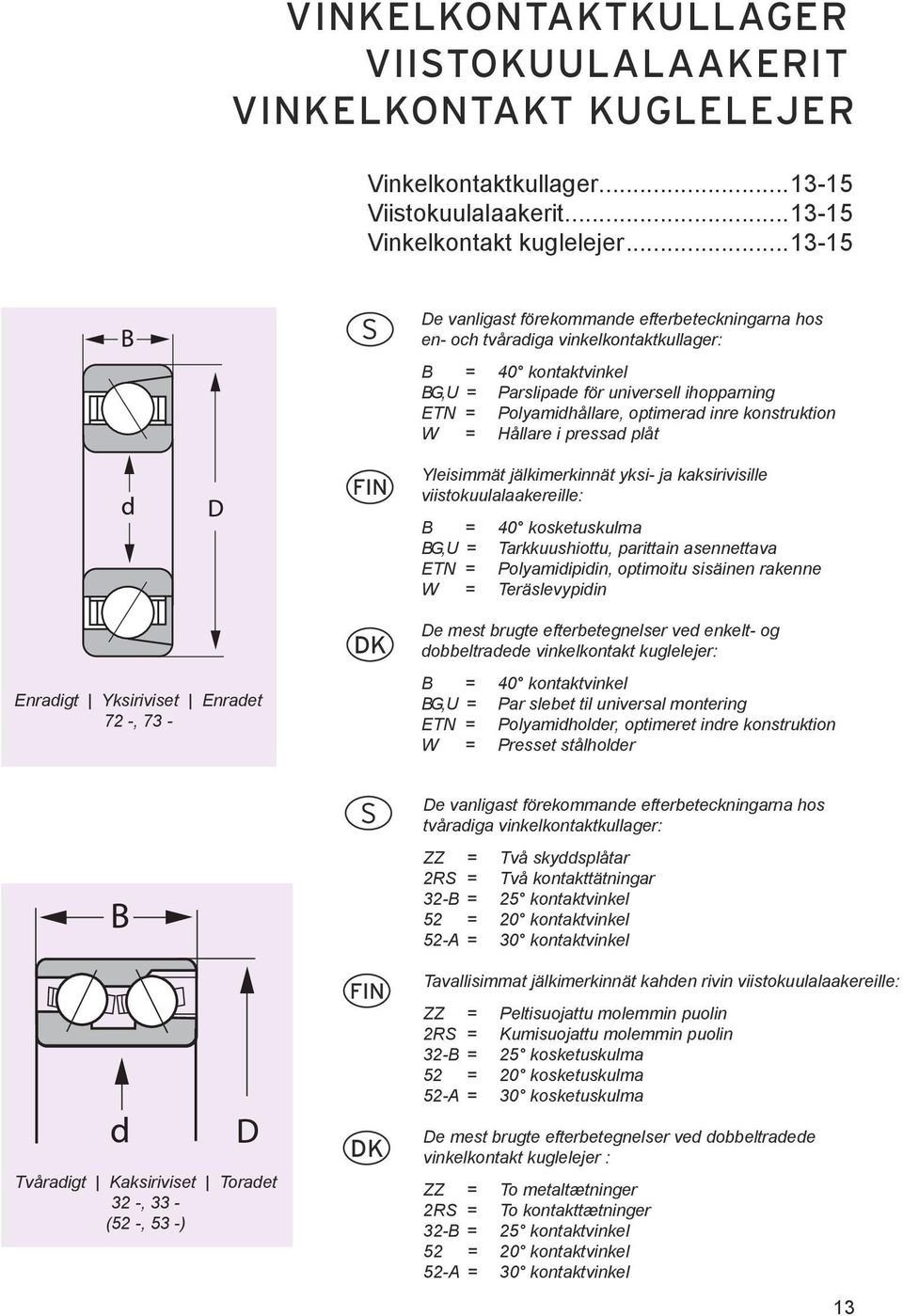 ihopparning ETN = Polyamidhållare, optimerad inre konstruktion W = Hållare i pressad plåt Yleisiät jälkimerkinnät yksi ja kaksirivisille viistokuulalaakereille: B = 4 kosketuskulma BG, U =