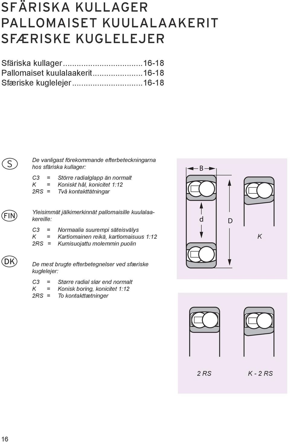 ..16 S De vanligast förekoande efterbeteckningarna hos sfäriska kullager: C3 = Större radialglapp än normalt K = Koniskt hål, konicitet 1:12 2RS = Två kontakttätningar FIN DK