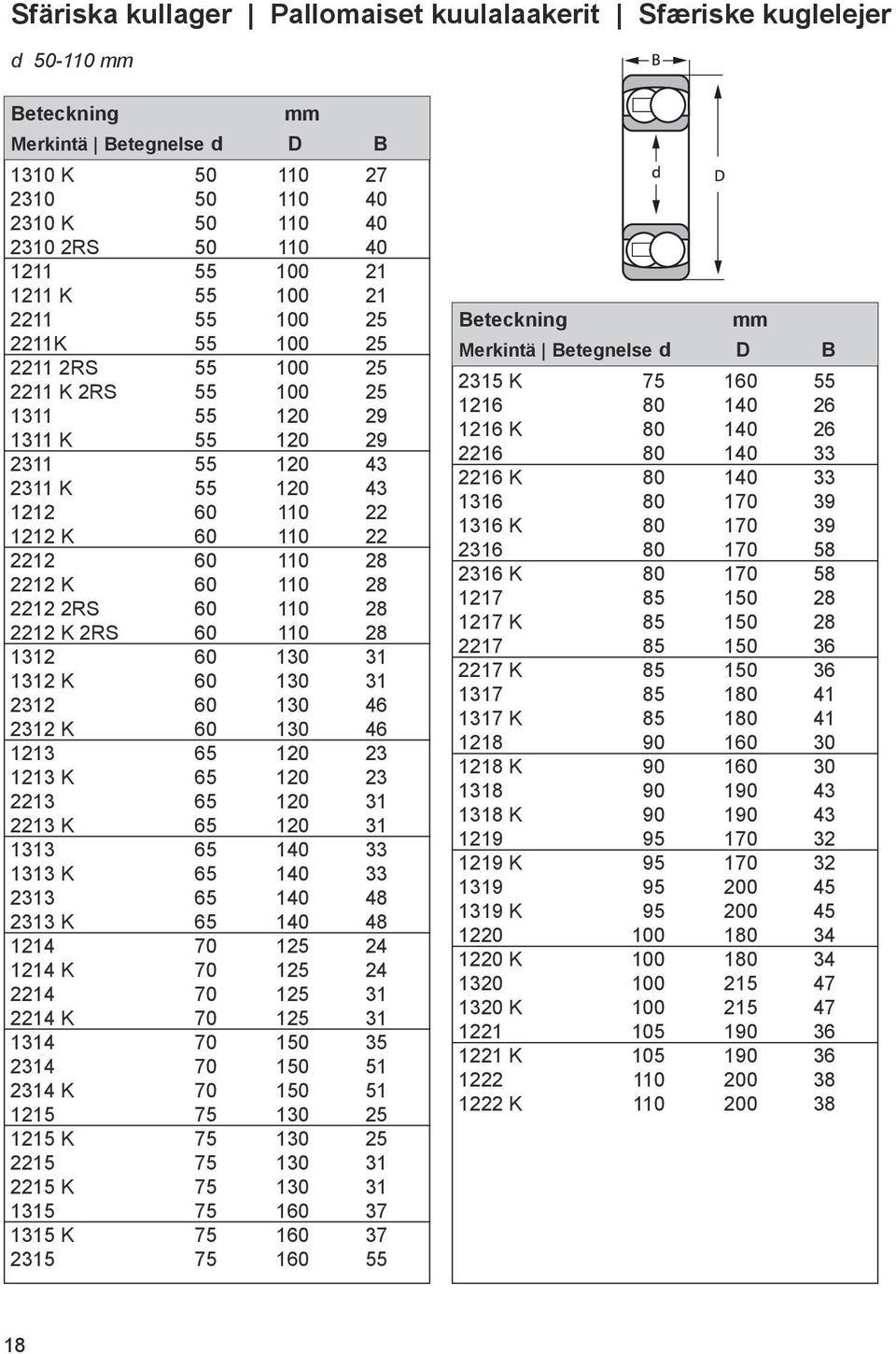 K 6 13 31 2312 6 13 46 2312 K 6 13 46 1213 65 12 23 1213 K 65 12 23 2213 65 12 31 2213 K 65 12 31 1313 65 14 33 1313 K 65 14 33 2313 65 14 48 2313 K 65 14 48 1214 7 1 24 1214 K 7 1 24 2214 7 1 31