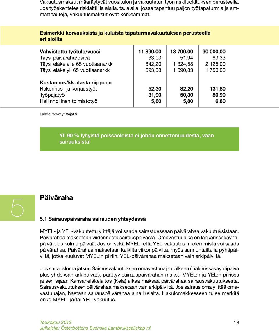 Esimerkki korvauksista ja kuluista tapaturmavakuutuksen perusteella eri aloilla Vahvistettu työtulo/vuosi 11 890,00 18 700,00 30 000,00 Täysi päiväraha/päivä 33,03 51,94 83,33 Täysi eläke alle 65