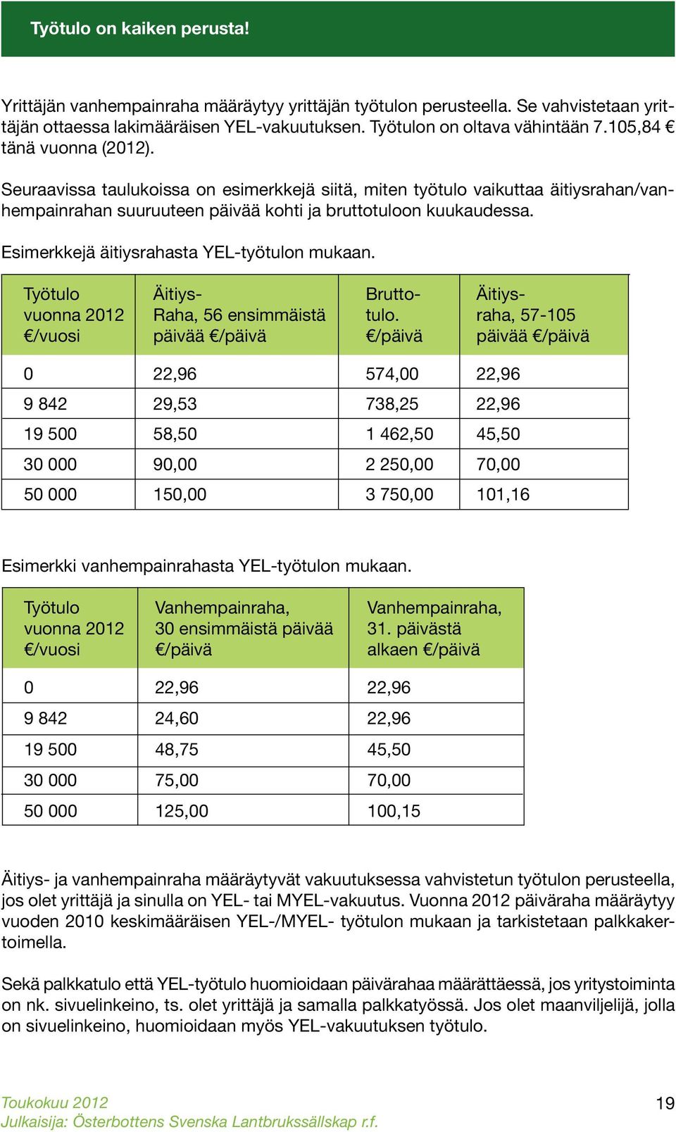Esimerkkejä äitiysrahasta YEL-työtulon mukaan. Työtulo Äitiys- Brutto- Äitiysvuonna 2012 Raha, 56 ensimmäistä tulo.