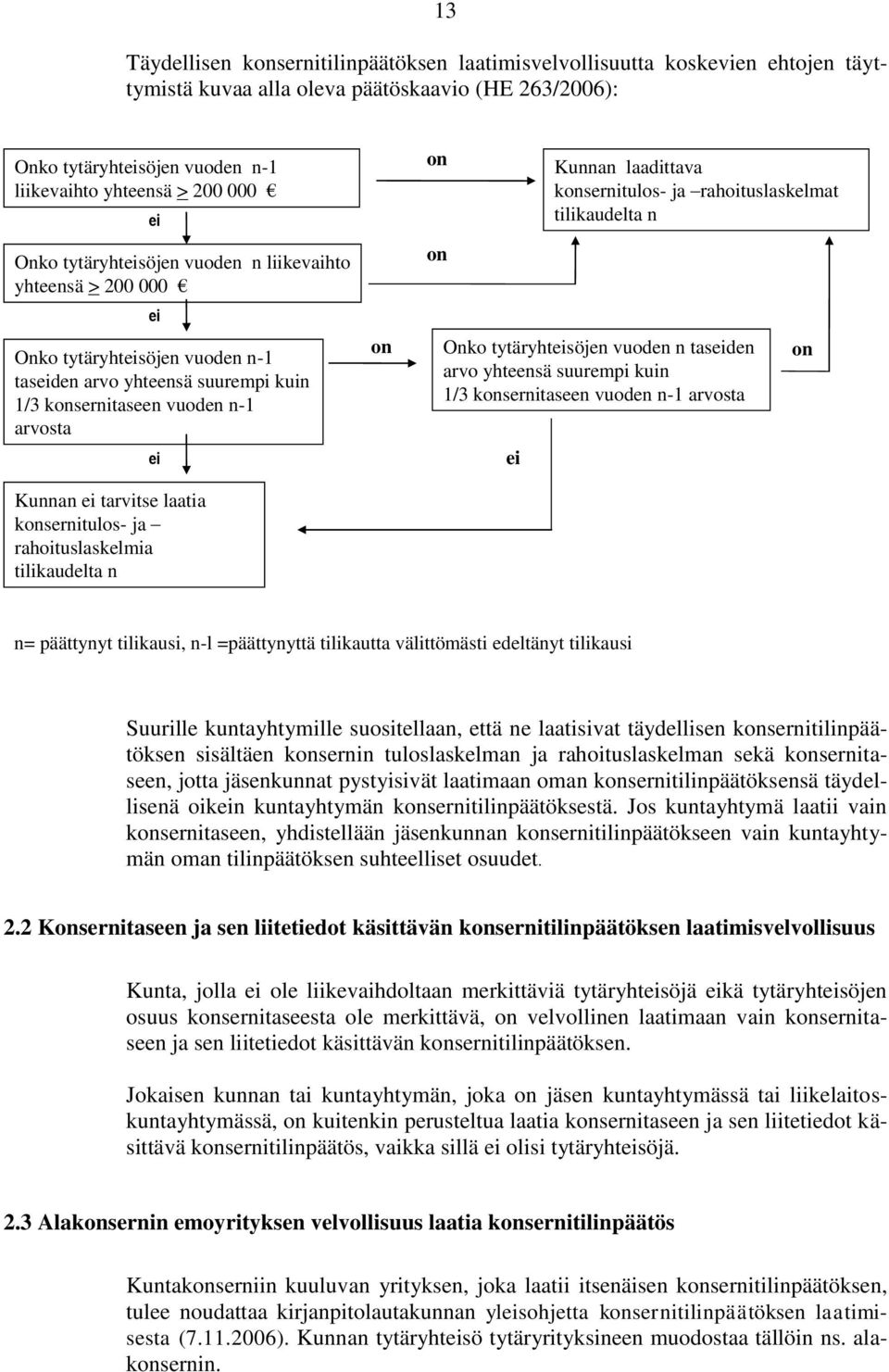 laatia konsernitulos- ja rahoituslaskelmia tilikaudelta n on on on Kunnan laadittava konsernitulos- ja rahoituslaskelmat tilikaudelta n Onko tytäryhteisöjen vuoden n taseiden arvo yhteensä suurempi