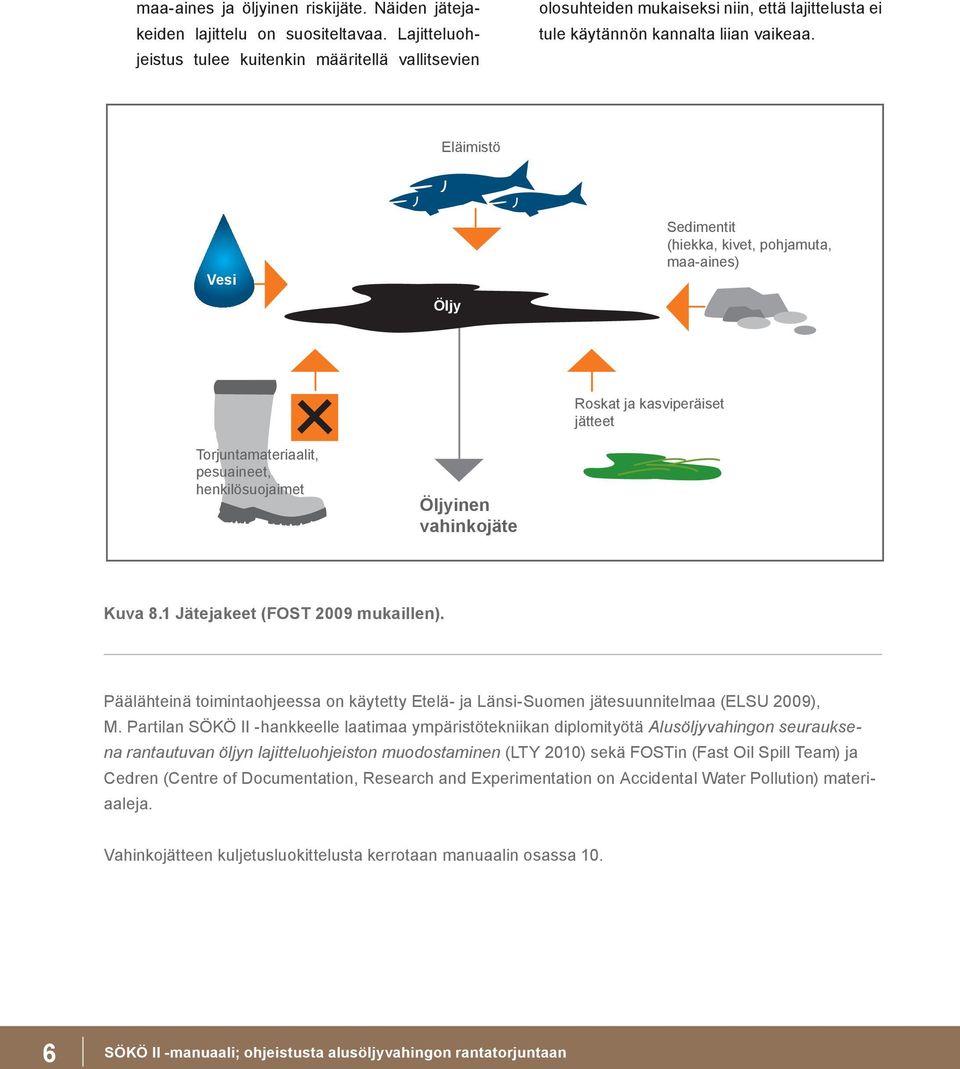 Eläimistö Vesi Öljy Sedimentit (hiekka, kivet, pohjamuta, maa-aines) Torjuntamateriaalit, pesuaineet, henkilösuojaimet Öljyinen vahinkojäte Roskat ja kasviperäiset jätteet Kuva 8.