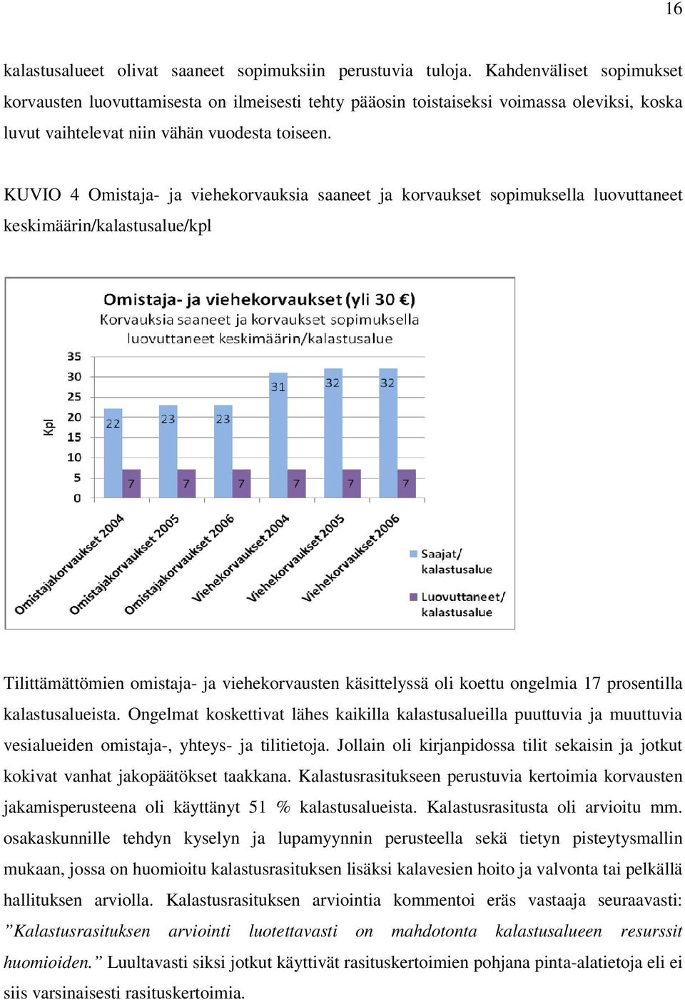 KUVIO 4 Omistaja- ja viehekorvauksia saaneet ja korvaukset sopimuksella luovuttaneet keskimäärin/kalastusalue/kpl Tilittämättömien omistaja- ja viehekorvausten käsittelyssä oli koettu ongelmia 17