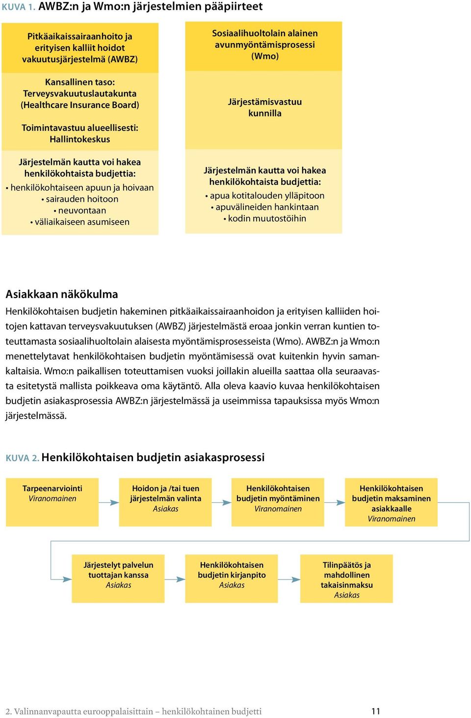 Toimintavastuu alueellisesti: Hallintokeskus Järjestelmän kautta voi hakea henkilökohtaista budjettia: henkilökohtaiseen apuun ja hoivaan sairauden hoitoon neuvontaan väliaikaiseen asumiseen