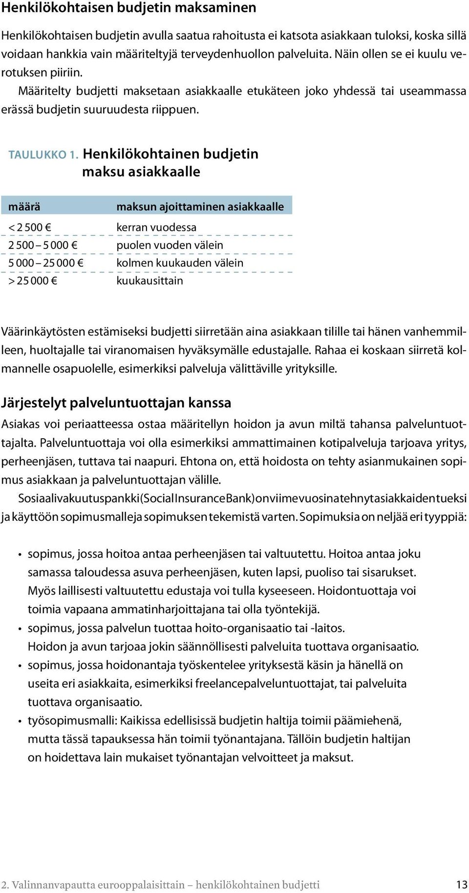 Henkilökohtainen budjetin maksu asiakkaalle määrä maksun ajoittaminen asiakkaalle < 2 500 kerran vuodessa 2 500 5 000 puolen vuoden välein 5 000 25 000 kolmen kuukauden välein > 25 000 kuukausittain