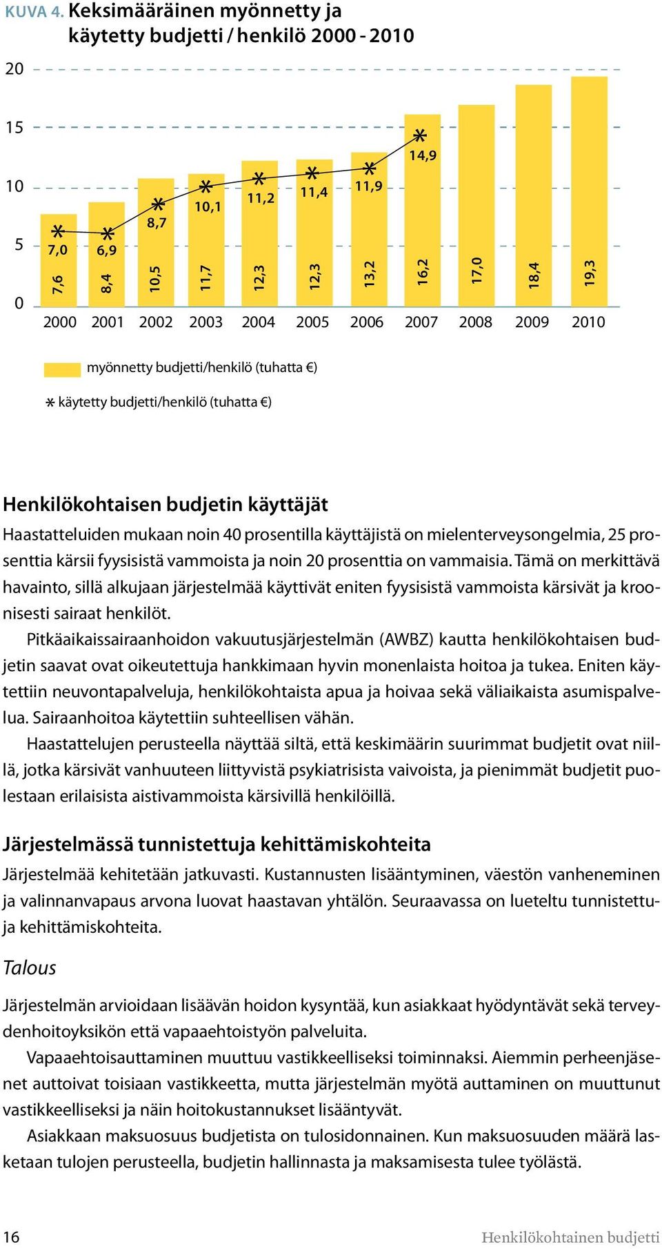 2005 2006 2007 2008 2009 2010 11,9 * 14,9 myönnetty budjetti/henkilö (tuhatta ) käytetty budjetti/henkilö (tuhatta ) * Henkilökohtaisen budjetin käyttäjät Haastatteluiden mukaan noin 40 prosentilla