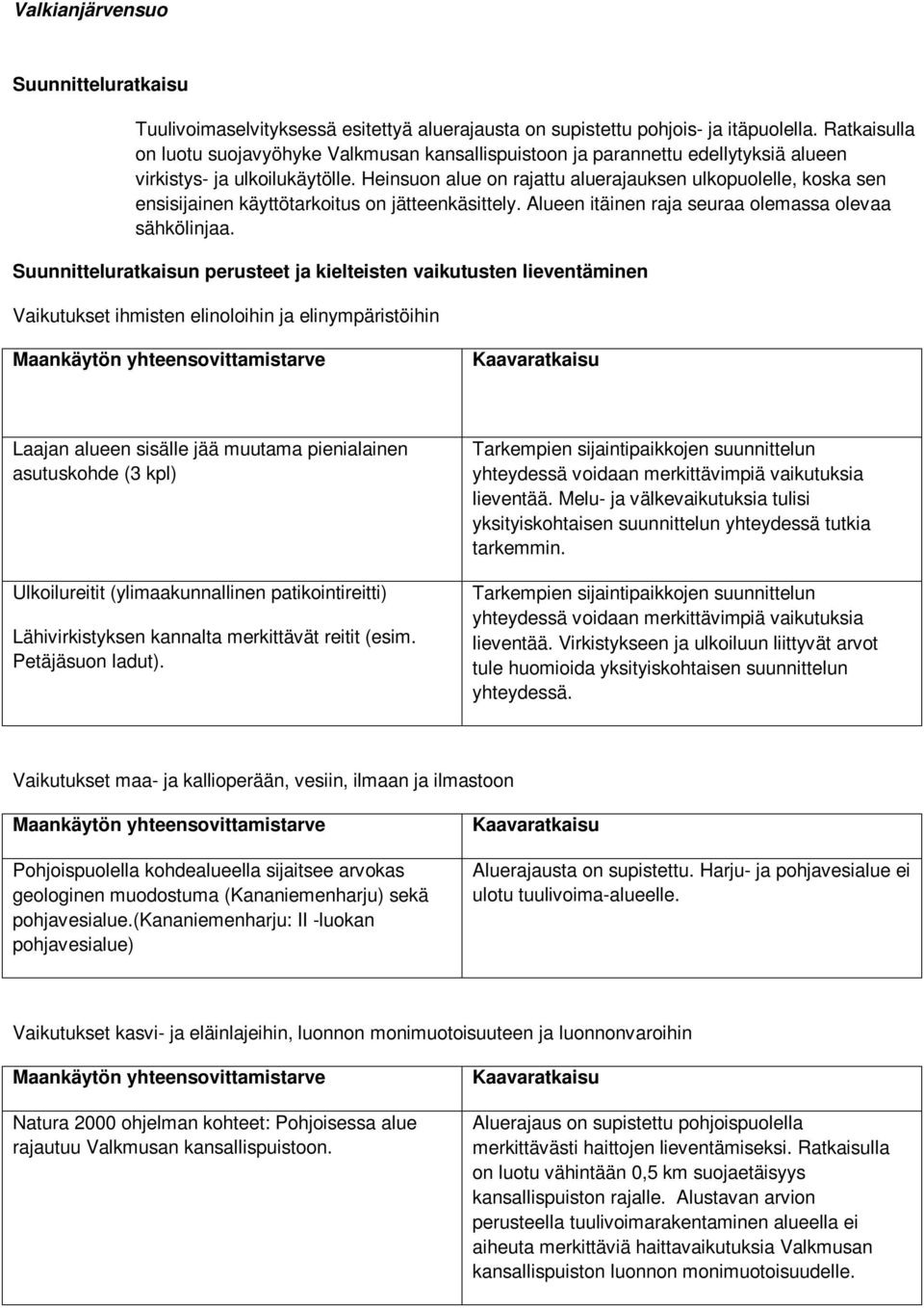 Heinsuon alue on rajattu aluerajauksen ulkopuolelle, koska sen ensisijainen käyttötarkoitus on jätteenkäsittely. Alueen itäinen raja seuraa olemassa olevaa sähkölinjaa.