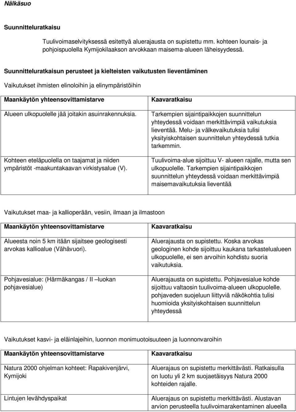 Kohteen eteläpuolella on taajamat ja niiden ympäristöt -maakuntakaavan virkistysalue (V). Tarkempien sijaintipaikkojen suunnittelun yhteydessä voidaan merkittävimpiä vaikutuksia lieventää.