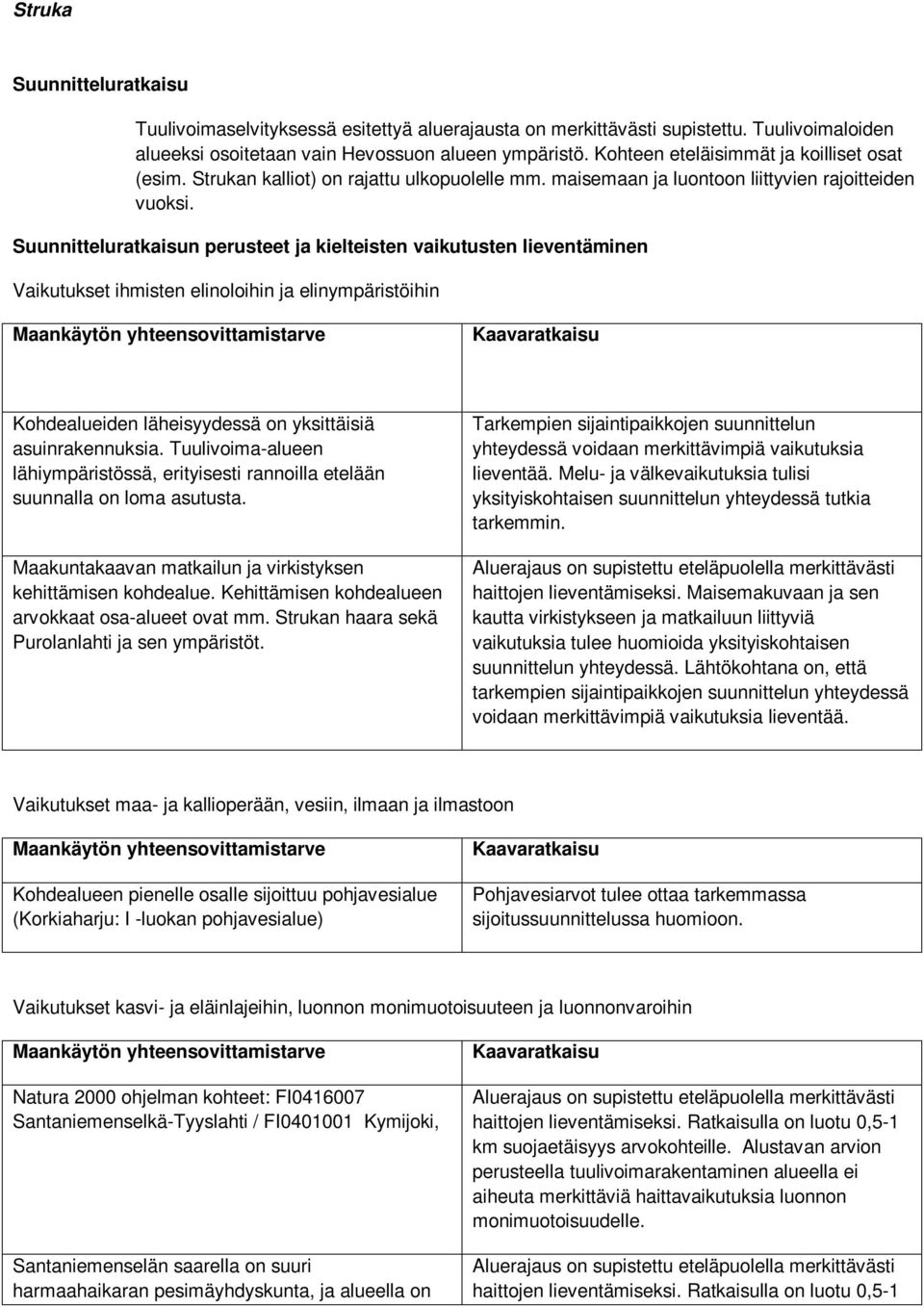 Suunnitteluratkaisun perusteet ja kielteisten vaikutusten lieventäminen Vaikutukset ihmisten elinoloihin ja elinympäristöihin Kohdealueiden läheisyydessä on yksittäisiä asuinrakennuksia.