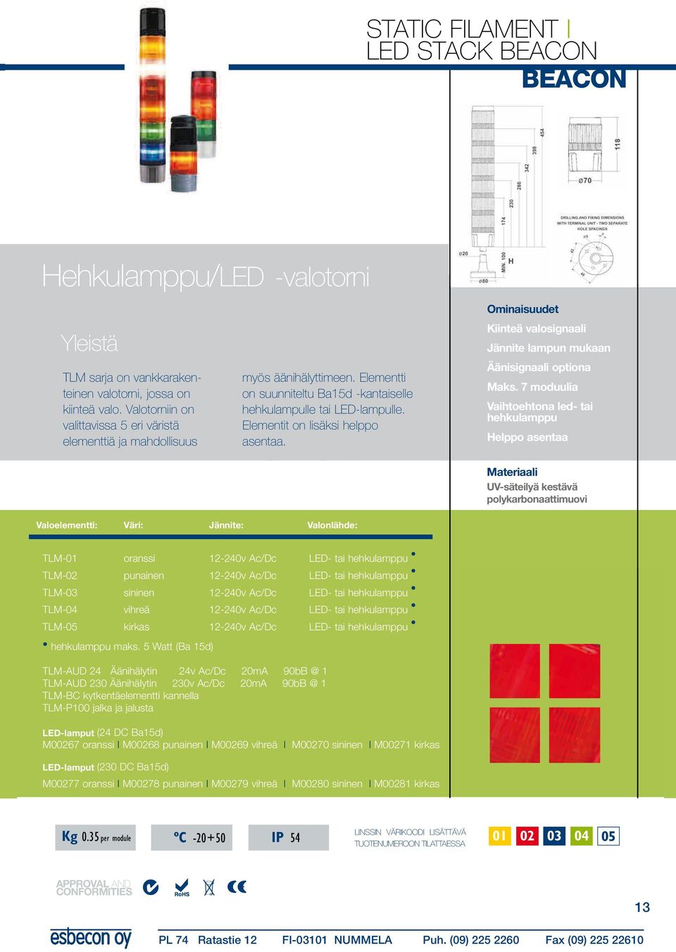 The units offer a choice of five lens colours plus sounder myös äänihälyttimeen. Elementti on module suunniteltu option.