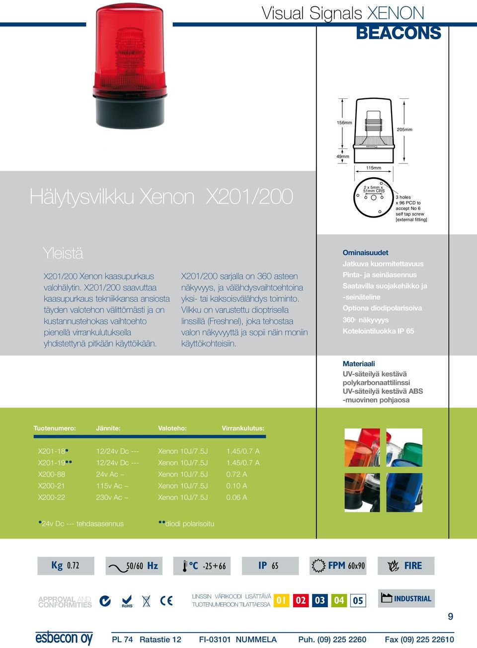 X201/200 sarjalla on 360 asteen näkyvyys, ja välähdysvaihtoehtoina yksi- tai kaksoisvälähdys toiminto.