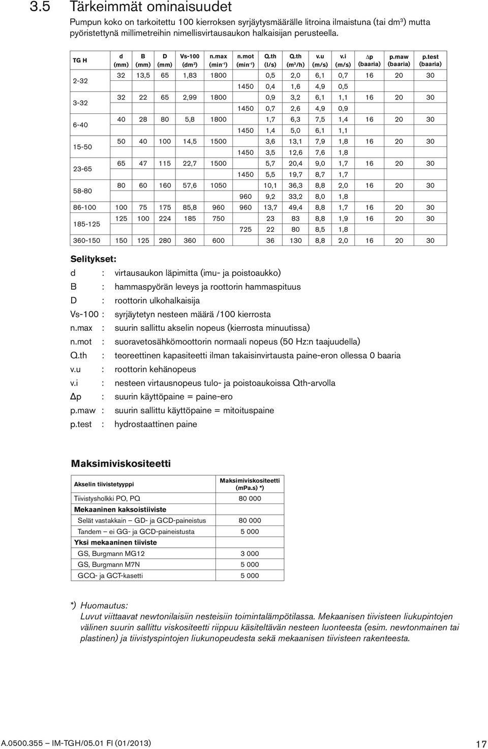 test (baaria) 32 13,5 65 1,83 1800 0,5 2,0 6,1 0,7 16 20 30 1450 0,4 1,6 4,9 0,5 32 22 65 2,99 1800 0,9 3,2 6,1 1,1 16 20 30 1450 0,7 2,6 4,9 0,9 40 28 80 5,8 1800 1,7 6,3 7,5 1,4 16 20 30 1450 1,4