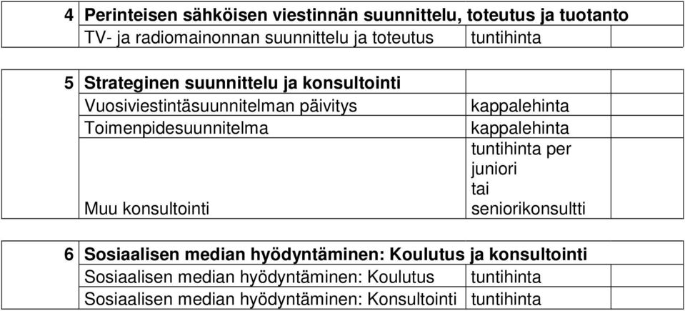 Toimenpidesuunnitelma Muu konsultointi per juniori tai seniorikonsultti 6 Sosiaalisen median