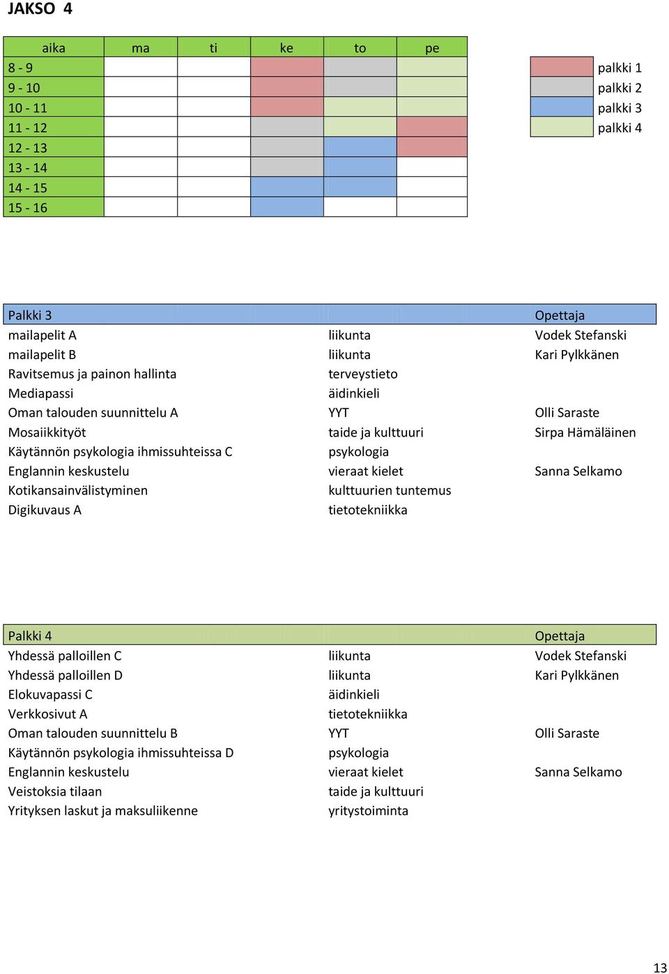 ihmissuhteissa C psykologia Englannin keskustelu vieraat kielet Sanna Selkamo Kotikansainvälistyminen kulttuurien tuntemus Digikuvaus A tietotekniikka Palkki 4 Opettaja Yhdessä palloillen C liikunta