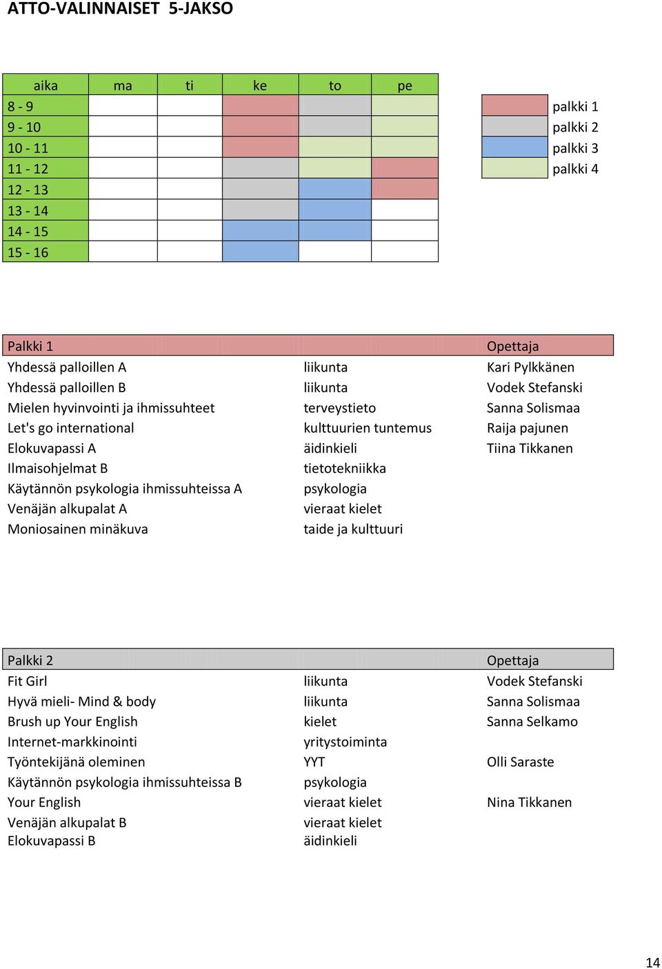 Ilmaisohjelmat B tietotekniikka Käytännön psykologia ihmissuhteissa A psykologia Venäjän alkupalat A vieraat kielet Moniosainen minäkuva taide ja kulttuuri Palkki 2 Opettaja Fit Girl liikunta Vodek
