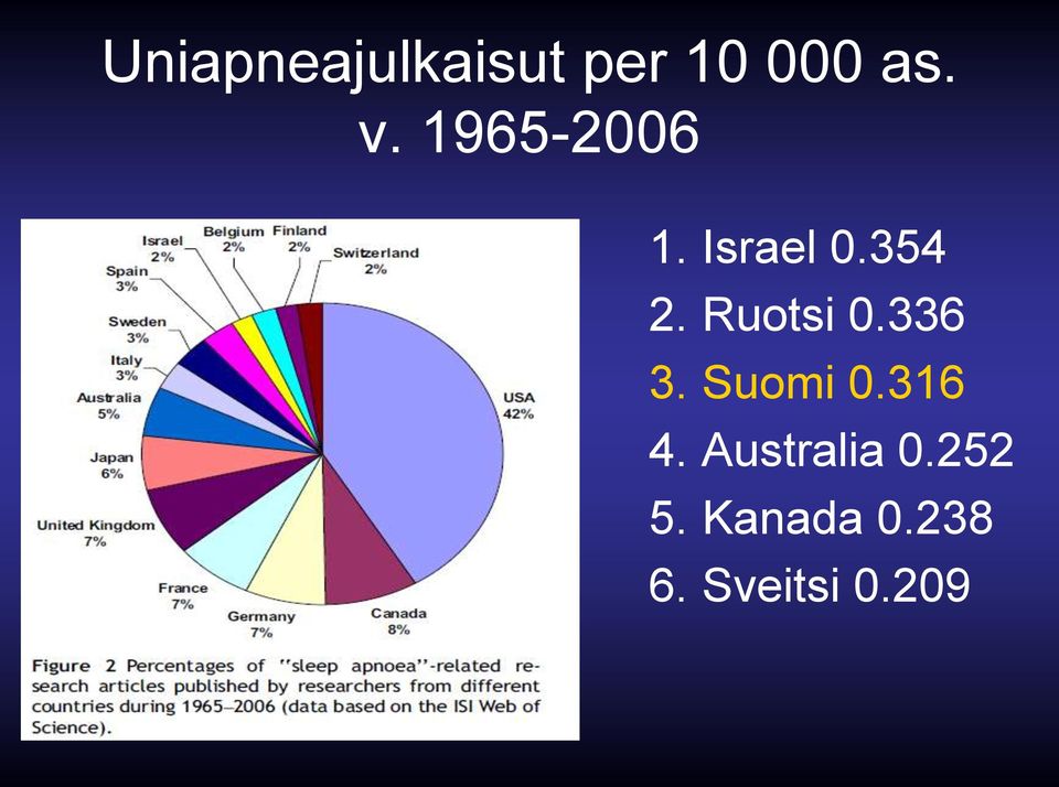 Ruotsi 0.336 3. Suomi 0.316 4.