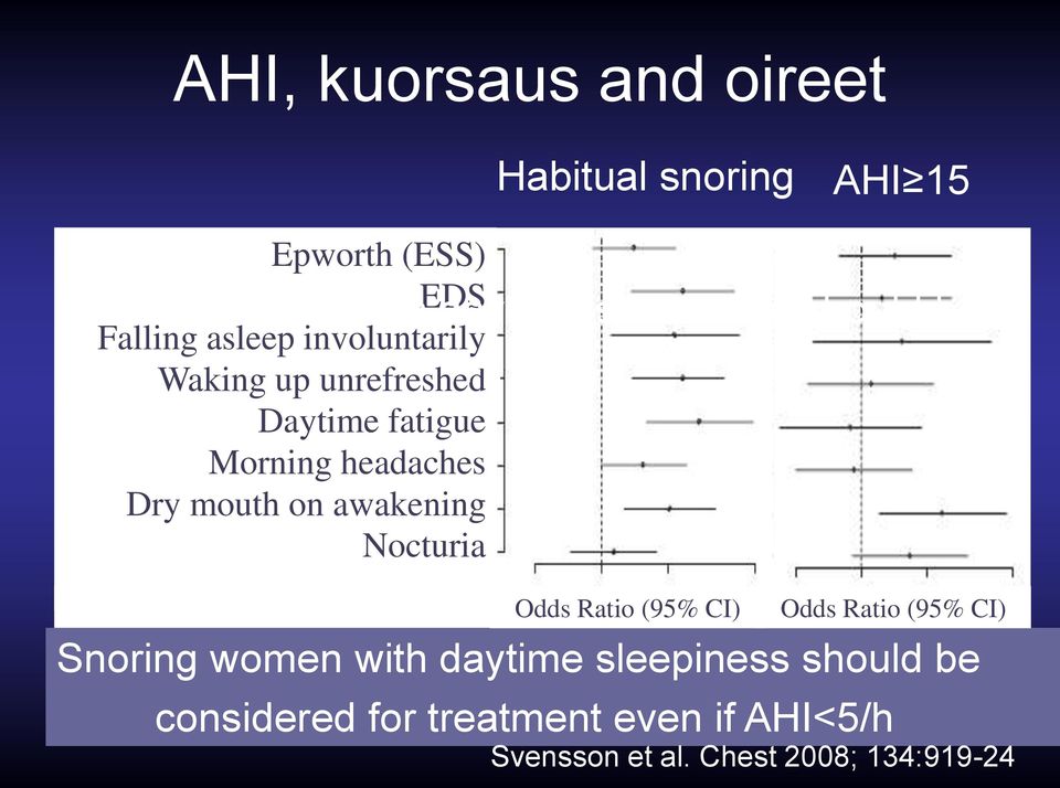 daytime sleepiness should be HI<5/h Odds Ratio (95% CI) Odds Ratio (95% CI) Snoring women with
