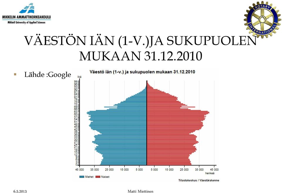 SUKUPUOLEN