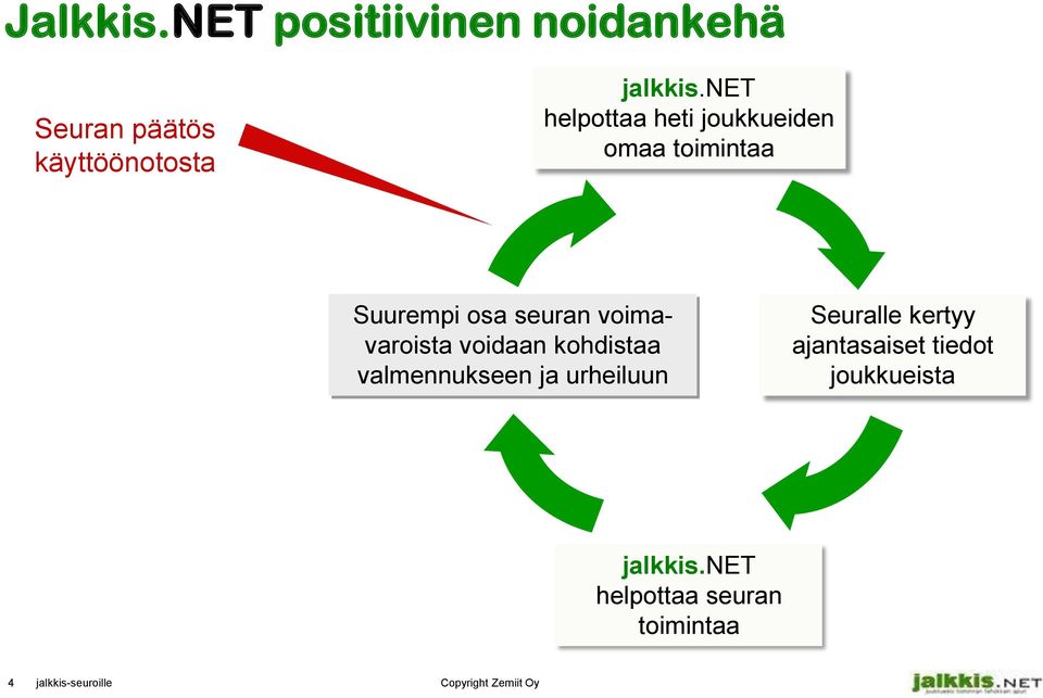 voidaan kohdistaa valmennukseen ja urheiluun Seuralle kertyy ajantasaiset tiedot