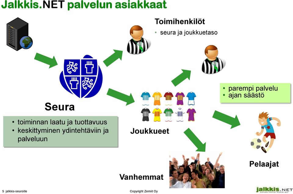 Seura parempi palvelu ajan säästö toiminnan laatu ja