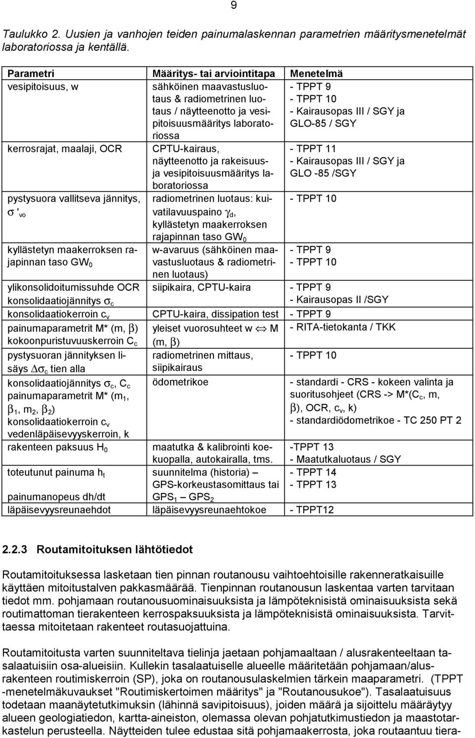 Kairausopas III / SGY ja GLO-85 / SGY kerrosrajat, maalaji, OCR CPTU-kairaus, näytteenotto ja rakeisuusja vesipitoisuusmääritys laboratoriossa radiometrinen luotaus: kuivatilavuuspaino - TPPT 10 γ d,