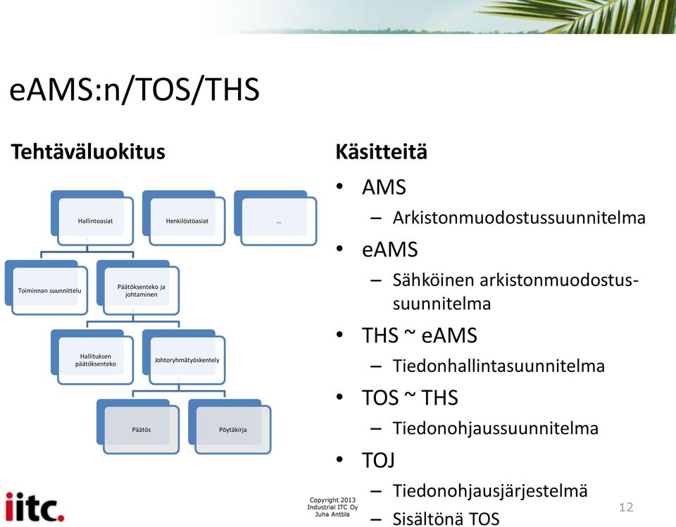 AMS Arkistonmuodostussuunnitelma eams Sähköinen arkistonmuodostussuunnitelma THS ~ eams