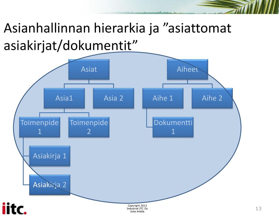 Asia 2 Aihe 1 Aihe 2 Toimenpide 1