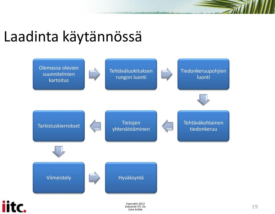 Tiedonkeruupohjien luonti Tarkistuskierrokset Tietojen