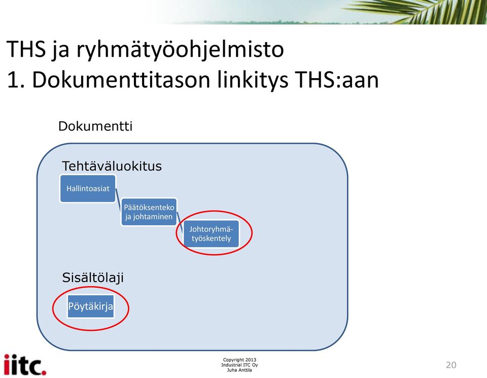 Tehtäväluokitus Hallintoasiat Päätöksenteko