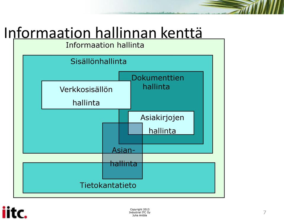 Verkkosisällön hallinta Dokumenttien