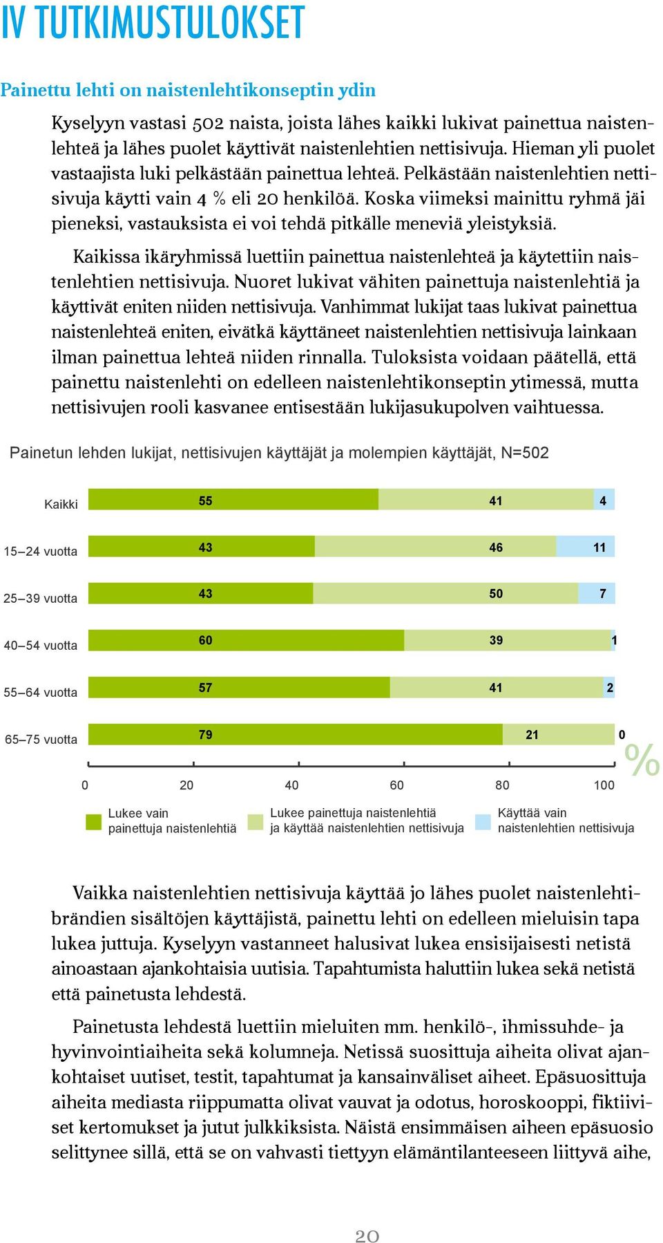 Koska viimeksi mainittu ryhmä jäi pieneksi, vastauksista ei voi tehdä pitkälle meneviä yleistyksiä. Kaikissa ikäryhmissä luettiin painettua naistenlehteä ja käytettiin naistenlehtien nettisivuja.