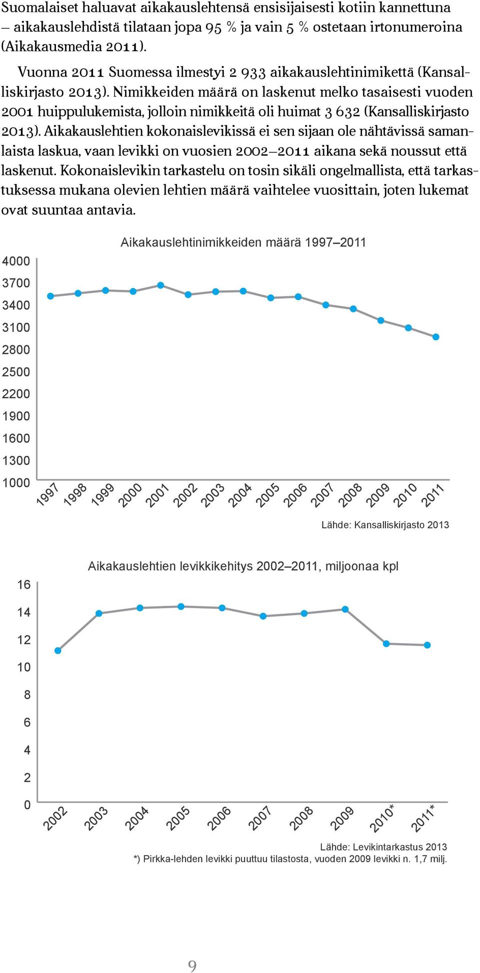 Nimikkeiden määrä on laskenut melko tasaisesti vuoden 2001 huippulukemista, jolloin nimikkeitä oli huimat 3 632 (Kansallis kirjasto 2013).