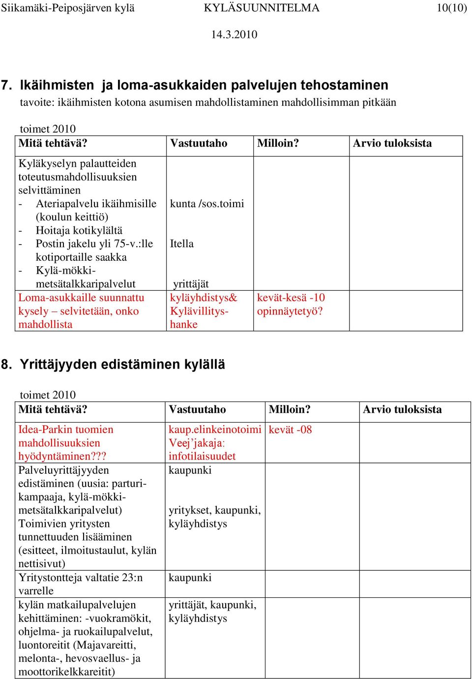 Arvio tuloksista Kyläkyselyn palautteiden toteutusmahdollisuuksien selvittäminen - Ateriapalvelu ikäihmisille (koulun keittiö) - Hoitaja kotikylältä - Postin jakelu yli 75-v.