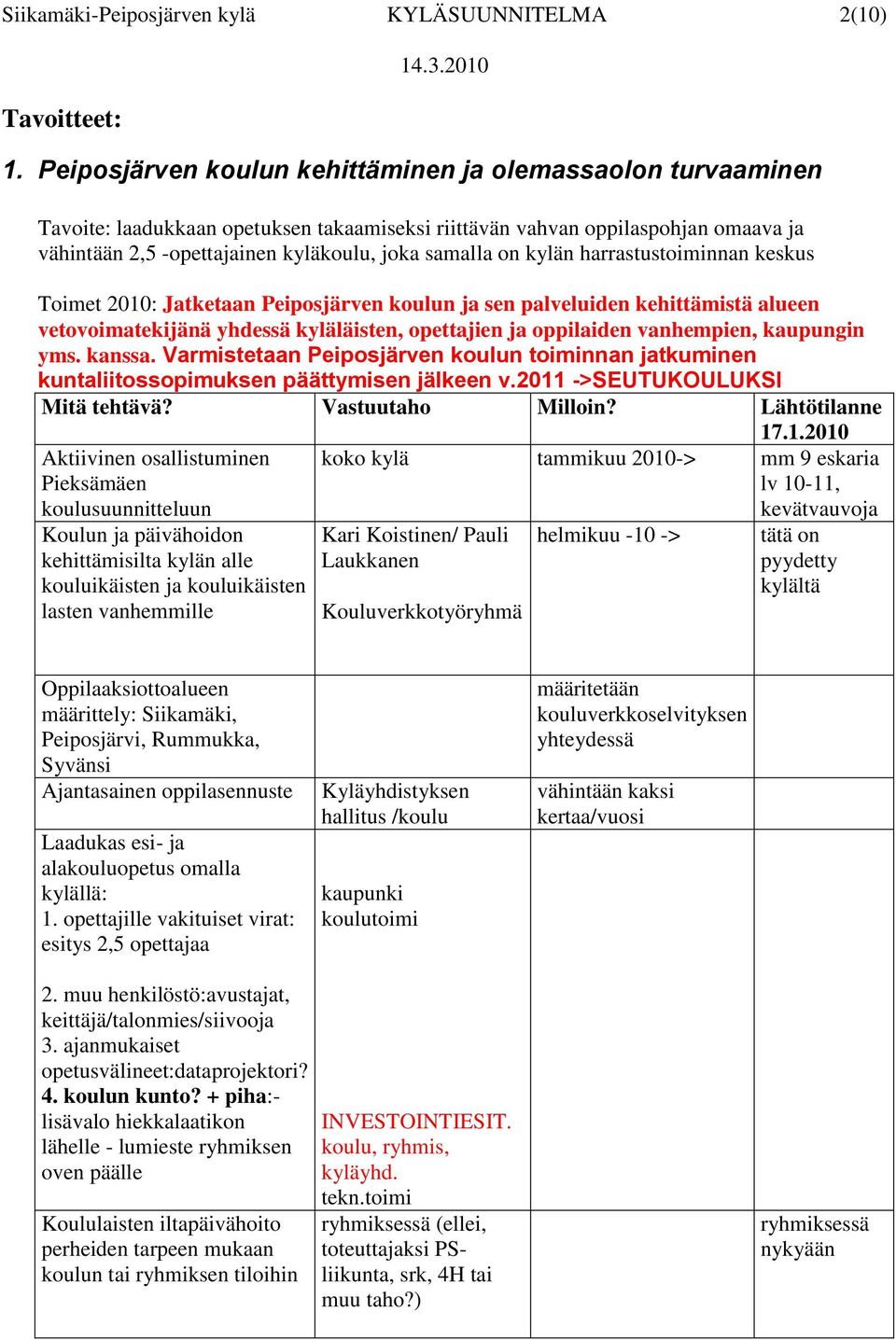 kylän harrastustoiminnan keskus Toimet 2010: Jatketaan Peiposjärven koulun ja sen palveluiden kehittämistä alueen vetovoimatekijänä yhdessä kyläläisten, opettajien ja oppilaiden vanhempien, kaupungin