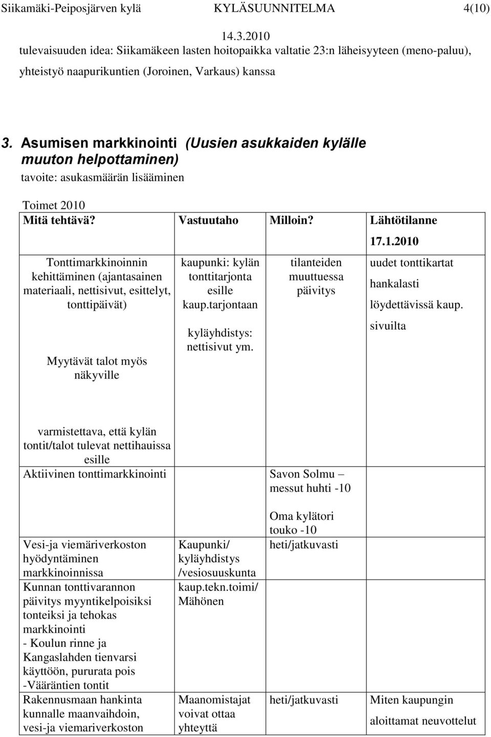 Lähtötilanne Tonttimarkkinoinnin kehittäminen (ajantasainen materiaali, nettisivut, esittelyt, tonttipäivät) Myytävät talot myös näkyville kaupunki: kylän tonttitarjonta esille kaup.