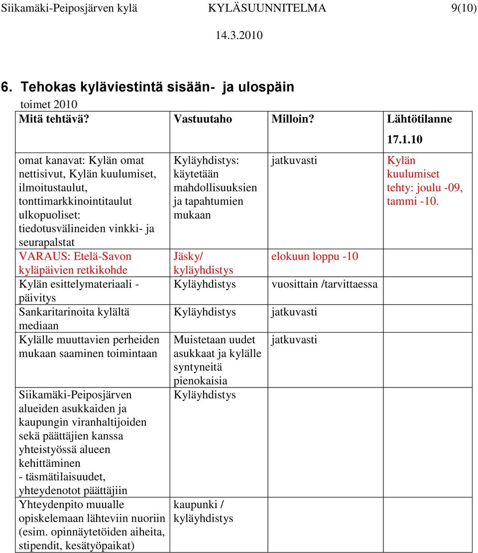 retkikohde Kylän esittelymateriaali - päivitys Sankaritarinoita kylältä mediaan Kylälle muuttavien perheiden mukaan saaminen toimintaan Siikamäki-Peiposjärven alueiden asukkaiden ja kaupungin