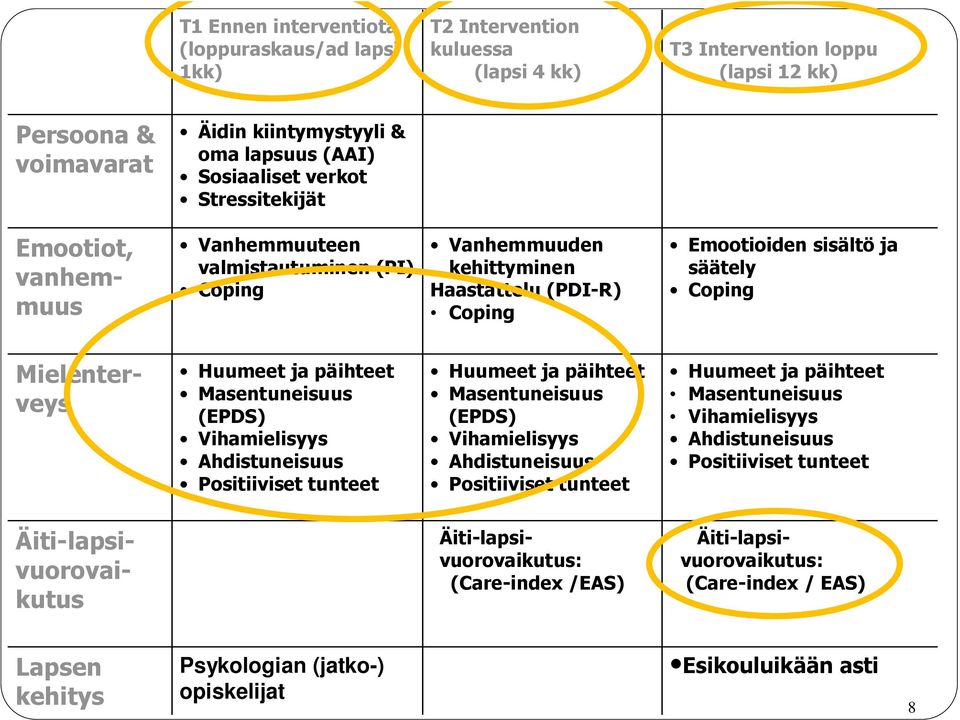 ja päihteet Masentuneisuus (EPDS) Vihamielisyys Ahdistuneisuus Positiiviset tunteet Huumeet ja päihteet Masentuneisuus (EPDS) Vihamielisyys Ahdistuneisuus Positiiviset tunteet Huumeet ja päihteet