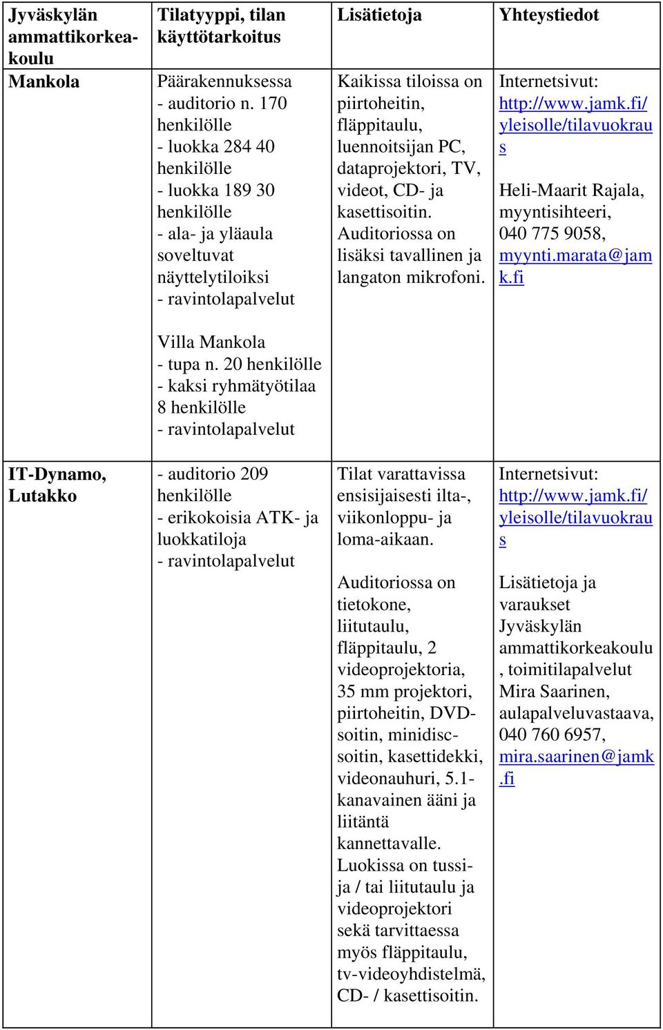 luennoitsijan PC, dataprojektori, TV, videot, CD- ja kasettisoitin. Auditoriossa on lisäksi tavallinen ja langaton mikrofoni. http://www.jamk.